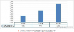 美妝開店，怎樣最省心省力？