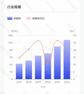 各大美妝巨頭，加碼香水賽道